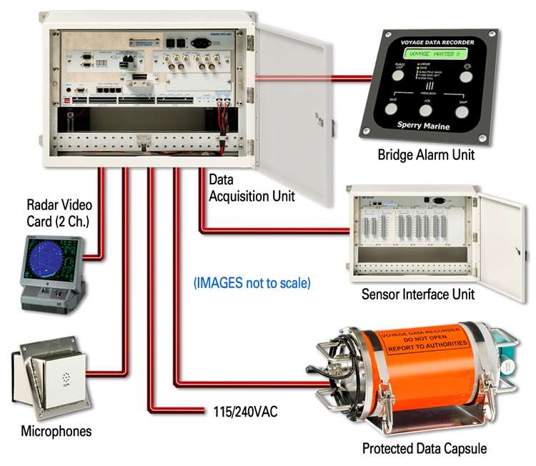 vdr_diagram